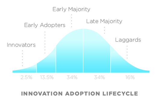 Remote work is a fad. Just like remote learning, remote shopping or remote publishing.